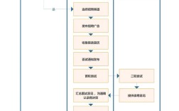 山西现代双语学校招聘流程是怎样的？