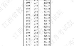 2025山西农信分数线多少？