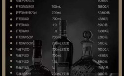 muse酒吧投资要花多少钱？