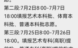 山西2025单考啥时候考？