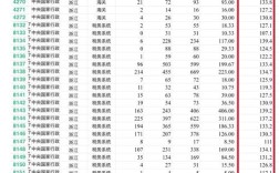 山西2025省考职位表何时发布？