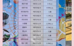 商场游乐场投资成本是多少？