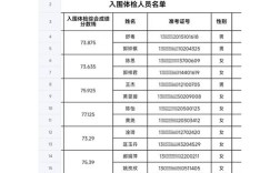 2025山西地税体检名单何时公布？