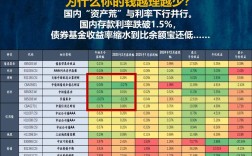15年投资那个好致富