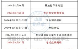 山西2025专升本考试何时开始？