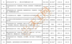 2025年创业投资，哪些项目最值得入局？