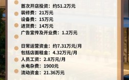 投资宾馆成本究竟要多少？