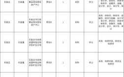 2025山西考资格证需要哪些条件？