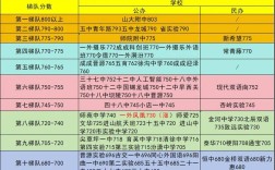 2025年山西户口性质有啥新变化？