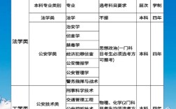 山西警院报考条件有哪些具体要求？