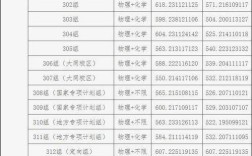 山西2025考研出分了？何时查分？