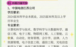 山西电信2025春招何时启动？