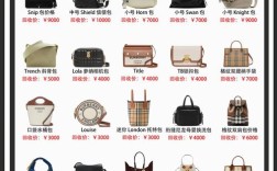 中低端箱包品牌投资小，利润空间有多大？