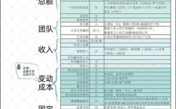 投资精品酒店几年能回本？