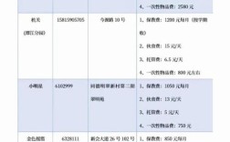 大型幼儿园投资需多少资金？