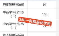 山西执业药师审核名单何时公布？