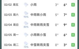黄山西递宏村未来几天天气如何？