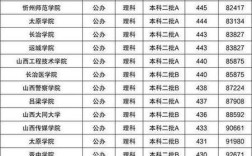 山西2025省考排名何时公布？