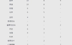 山西临汾教师招聘何时报名？