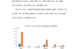山西海关2025将有哪些新动向？
