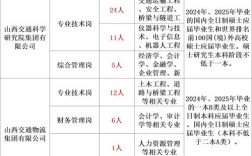 山西高速管理局招聘啥条件？