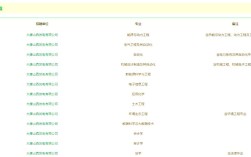 大唐山西公司招聘，有哪些岗位？