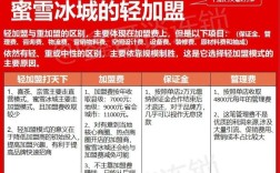 投资蜜雪冰城真能挣钱吗？