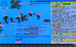 庐山到庐山西海距离多远？