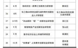 小资金创业，新项目怎么选？