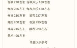 2025山西表演统考，考什么变化？