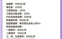 开饭店投资要多少？预算范围是多少？