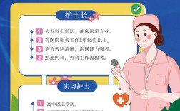 山西汇丰医院招聘护士有何要求？