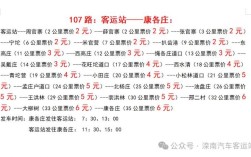 唐山西站到滦南客车时刻表最新版是？