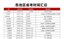 2025山西公考何时开始报名？