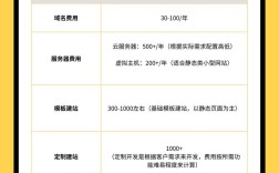 开网店一般投资多少钱