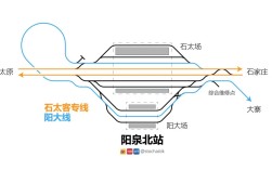 阳泉北到鞍山西高铁何时开通？