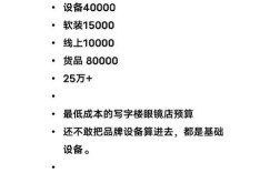 开眼镜店到底要花多少钱？