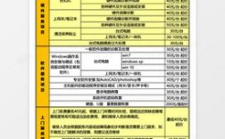 电脑维修店投资多少钱