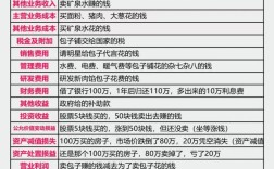 投资小利润高的生意，真的存在吗？