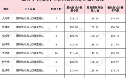 2025山西调查总队将聚焦哪些重点领域？