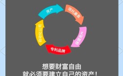 当下投资什么最保值？