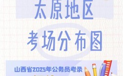 山西国家能源考试科目有哪些？