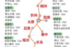 山西自驾游景点，哪些最值得去？