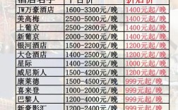 主题酒店投资需多少资金？