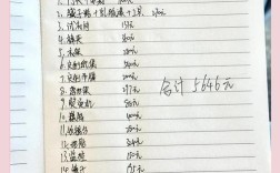 开女装店要投多少钱？