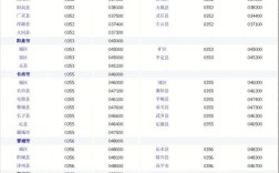 太原市万柏林区邮编是多少？