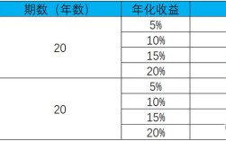 这几年投资哪些致富快？