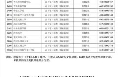 山西2025移动校招何时启动？