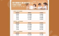 早教中心投资成本到底要多少？