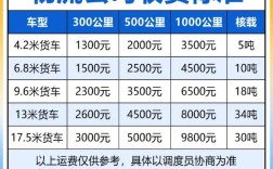 物流公司投资，盈利点到底在哪？